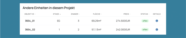 WP-ImmoMakler Demobild Projektansicht Tabelle